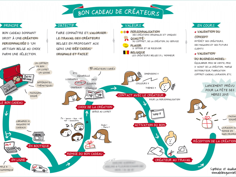 adelineguerriat_boncadeau