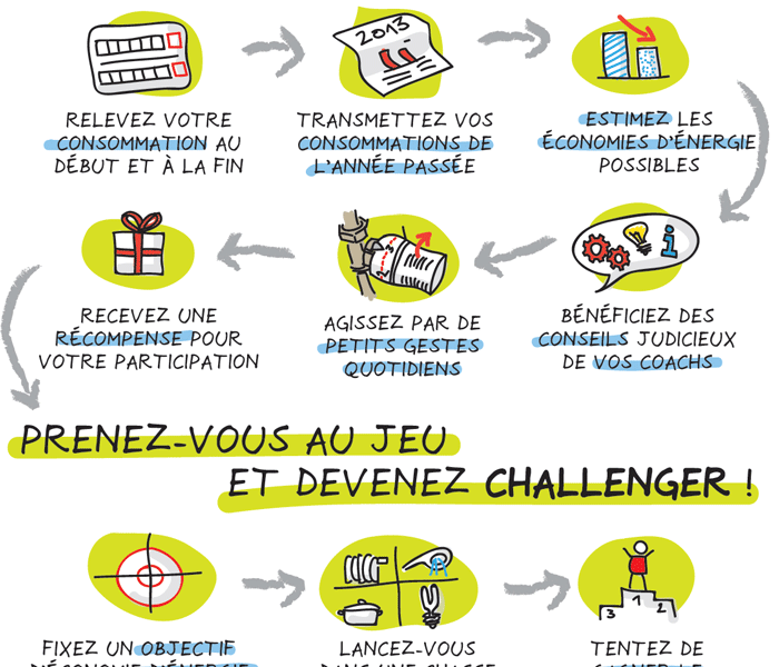 adelineguerriat_energychallenge