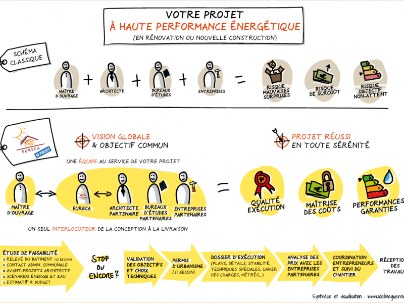 adelineguerriat_eurecaprojet