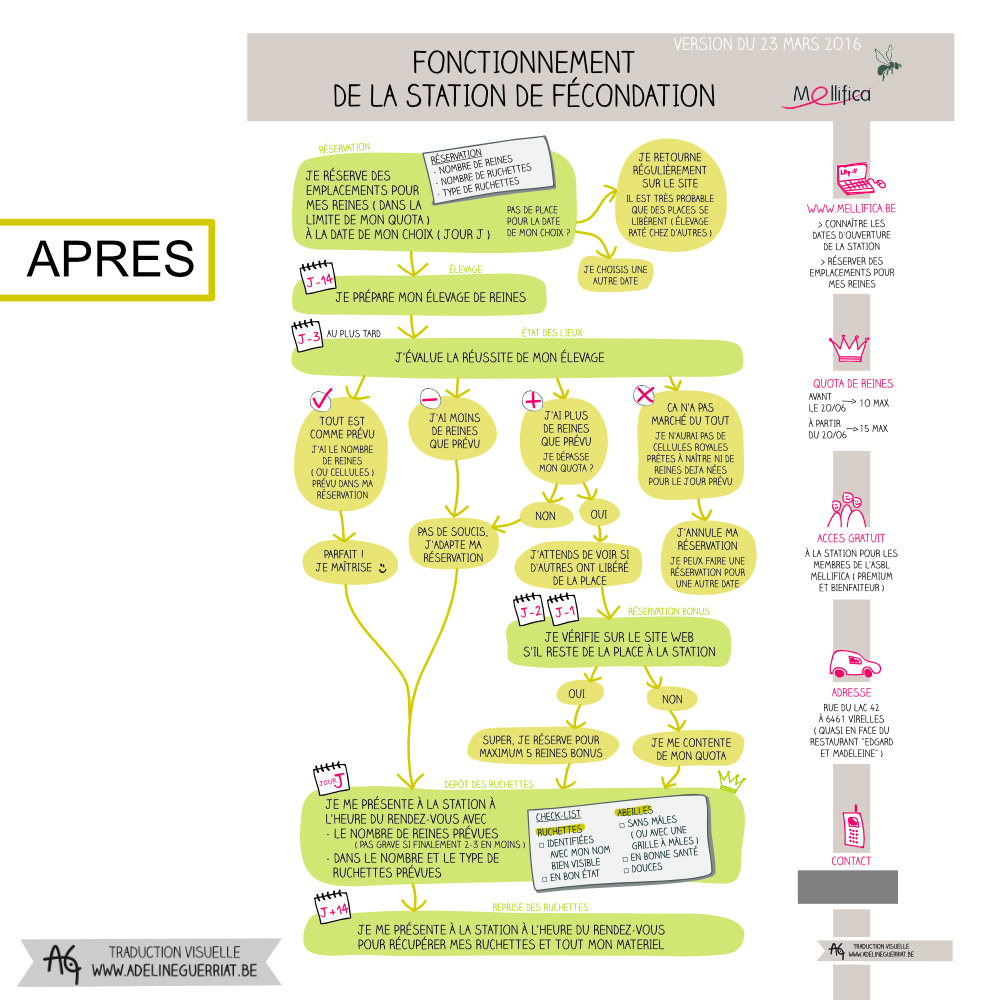 adeline_guerriat_mellifica_3w